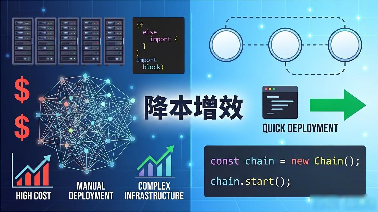区块链模组_即插即用_标准化模块_硬件安全隔离_国密算法_可信执行环境_区块链模组