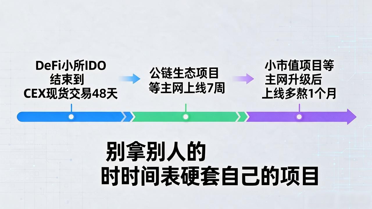 数字货币Ido后多久可以上线_影响IDO上线速度的关键因素_IDO上线时间