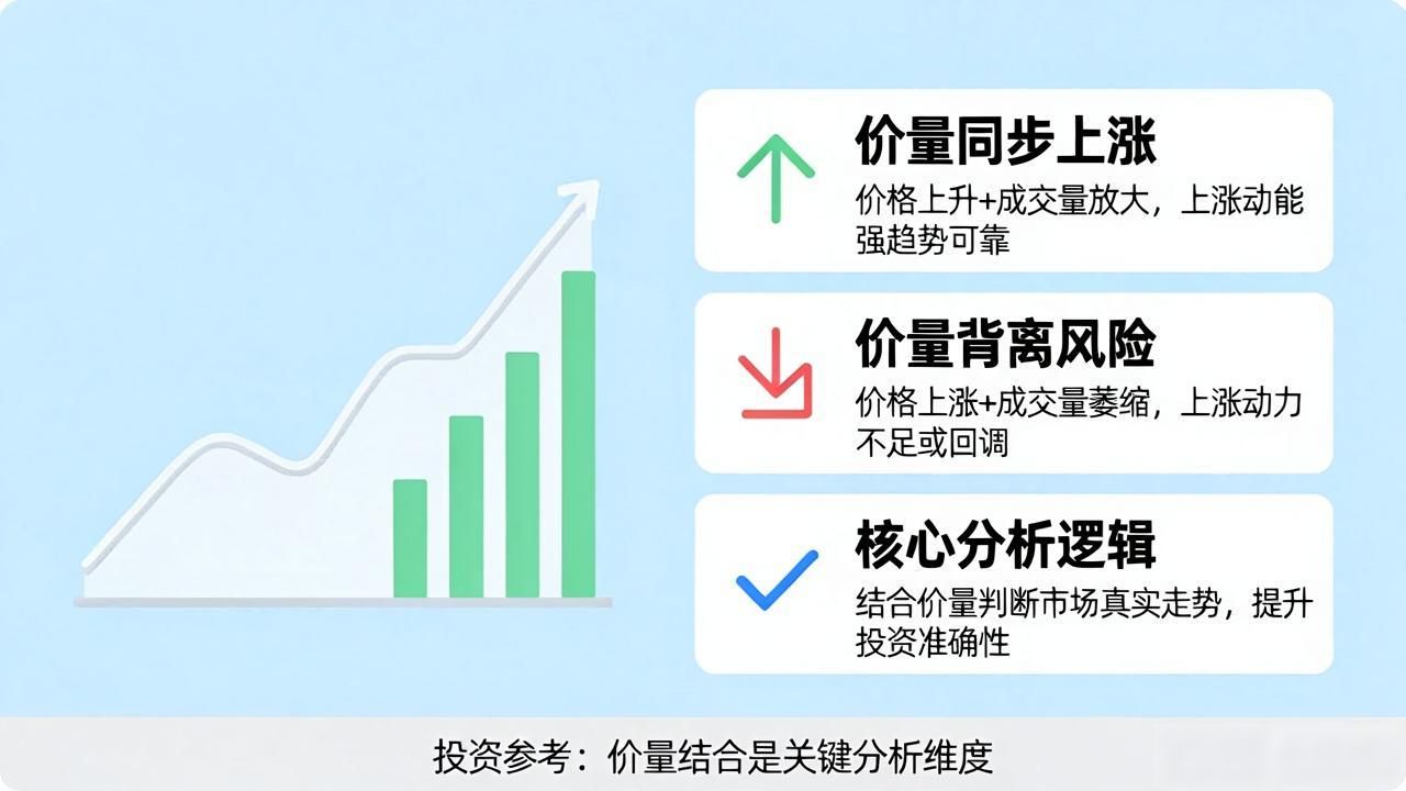 数字货币曲线图解读_数字货币变化曲线图_K线图分时图柱状图分析