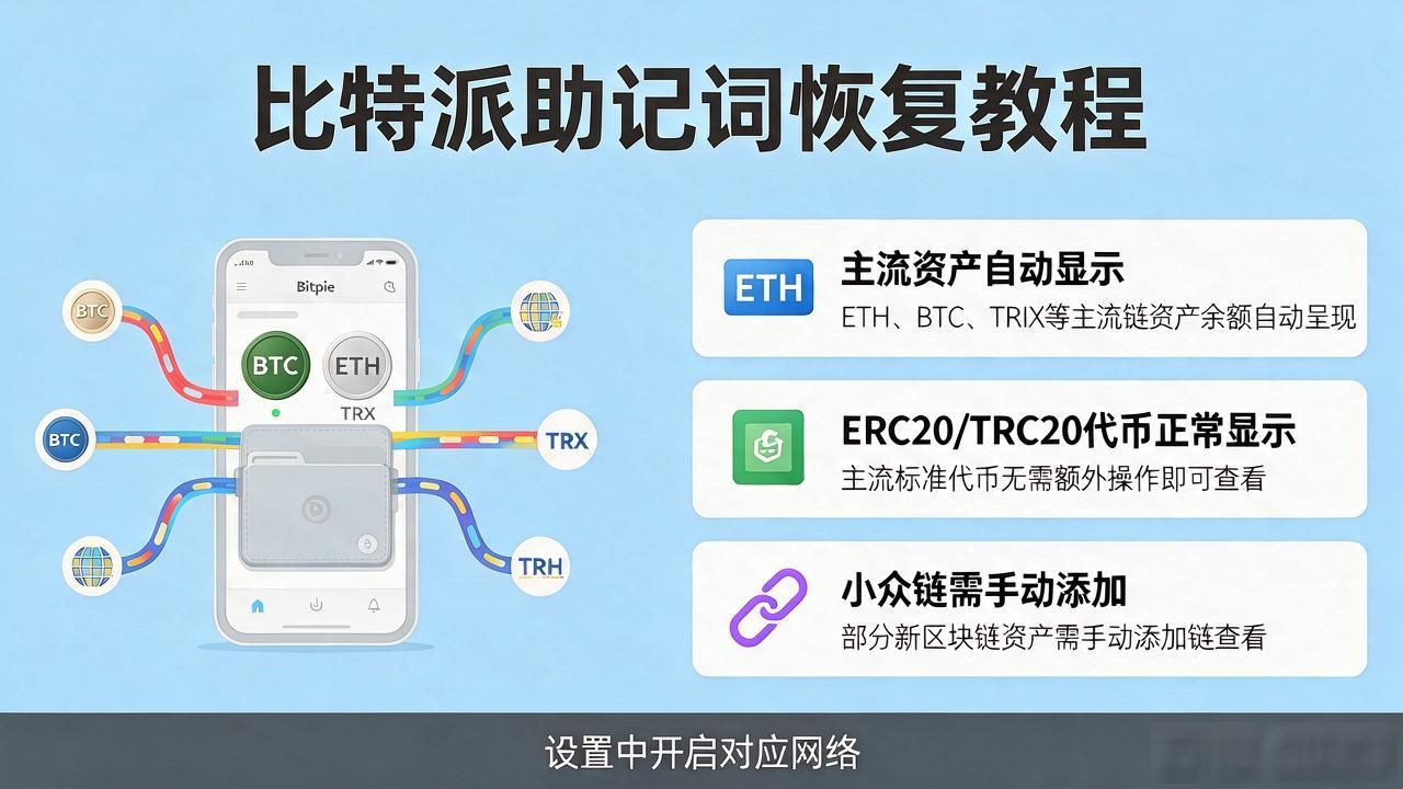 比特派恢复imtoken钱包助记词导入_比特派导入imtoken钱包教程_比特派恢复imtoken钱包