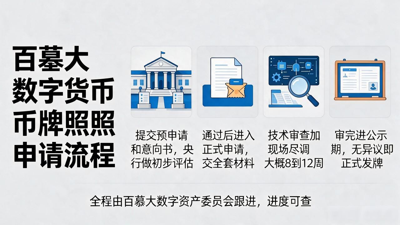 百慕大数字货币牌照_百慕大加密货币监管要求_百慕大数字货币牌照申请流程