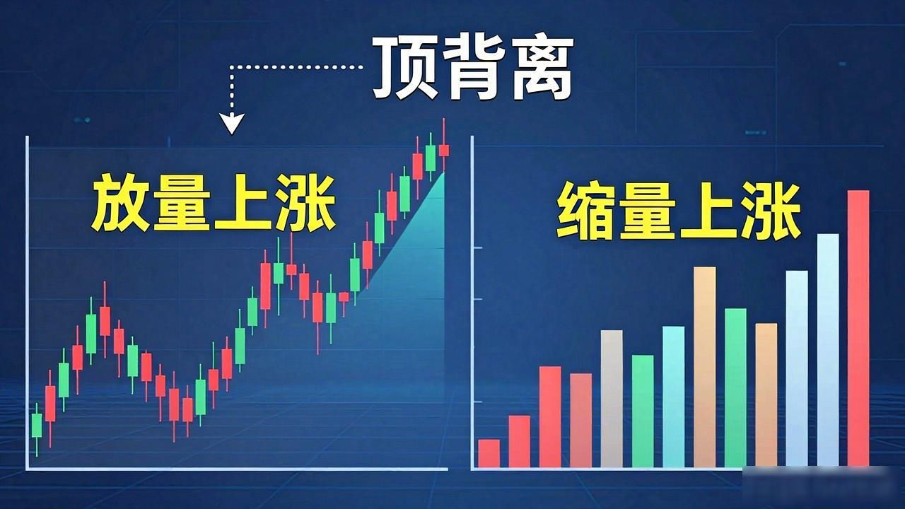 K线图分析周期选择_数字货币合约交易看盘技巧_数字货币合约怎么看盘
