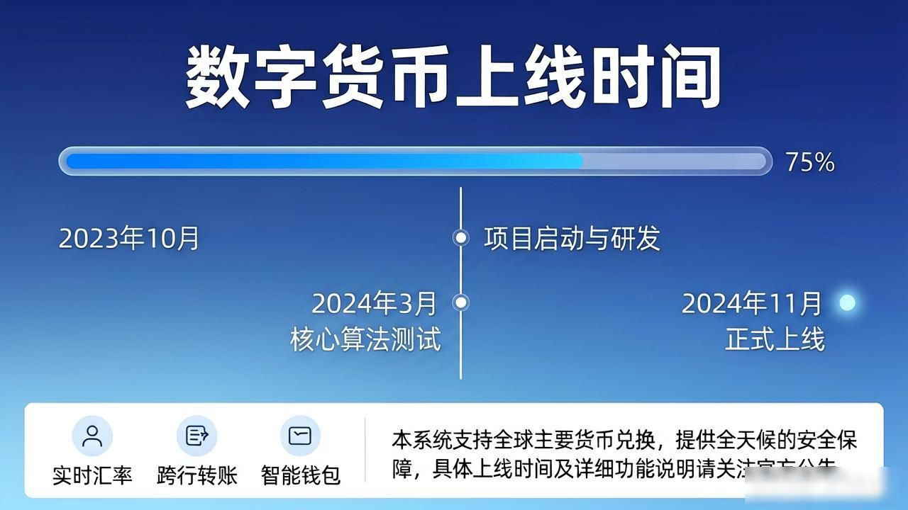 数字人民币使用门槛_数字人民币试点测试_数字货币未启动时间
