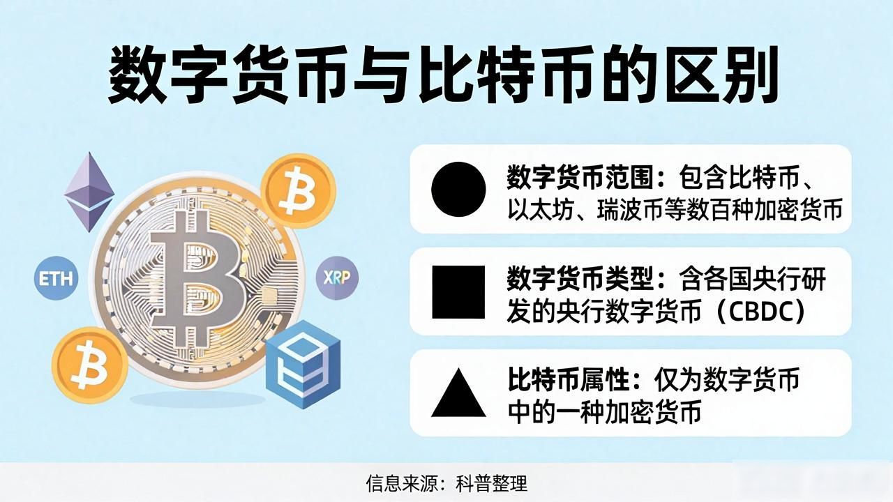 数字货币和比特币比较_数字货币和比特币的本质区别 普通投资者如何区分数字货币与比特币 央行数字货币和比特币的不同