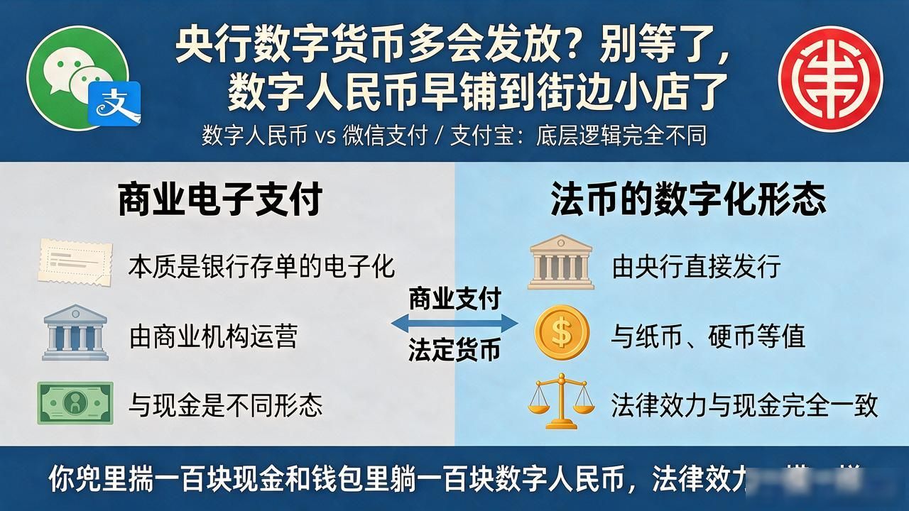 央行数字货币多会发放_数字人民币试点城市_数字人民币使用场景