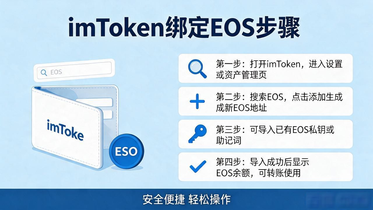 imToken支持EOS链吗_imtoken钱包映射eos_imToken如何管理EOS资产